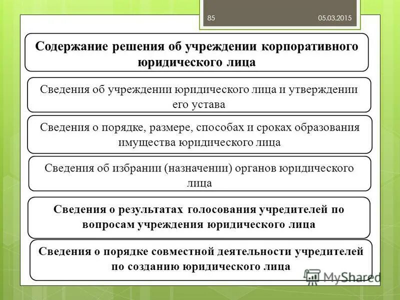 Содержание решения
