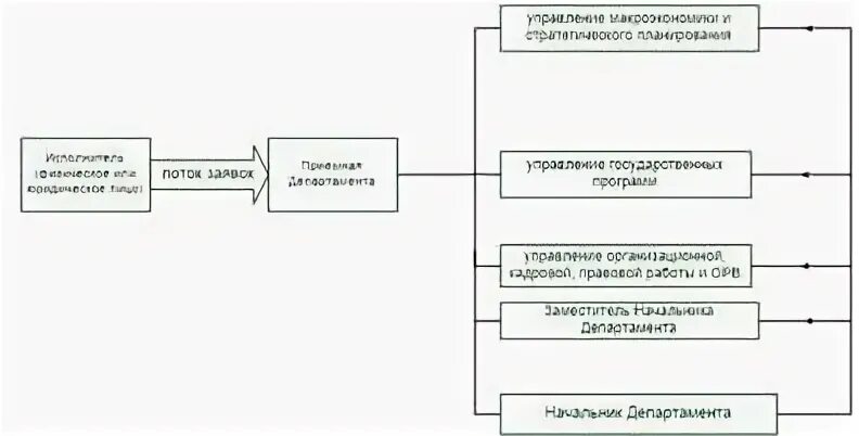 Начальник отдела стратегического планирования