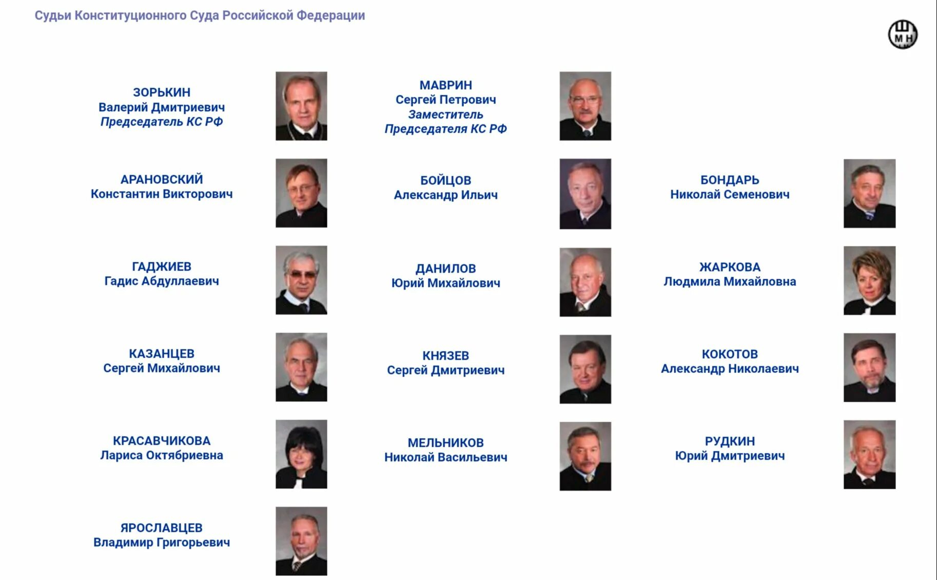 Сколько судей в судах рф. Структура конституционного суда РФ 2023 схема. Состав конституционного суда РФ состоит. Составконституционногос суда РФ. Структура конституционного суда.