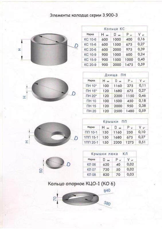 5 метра бетонного. Вес кольца для колодца 1. Объём железобетонного кольца диаметром 2м. Вес бетонной крышки. Вес бетонной крышки.