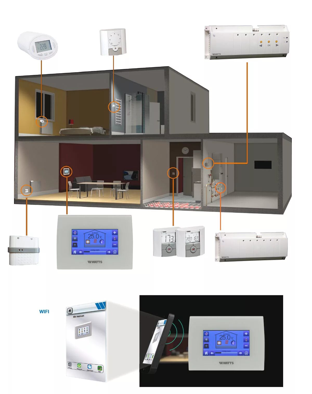 Smarthome oisrf ru. Умный дом. Система умного дома. Оборудование для умного дома. Умные дома.