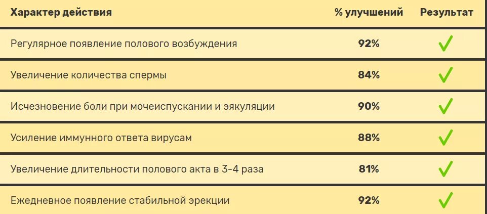 Какая норма полового акта