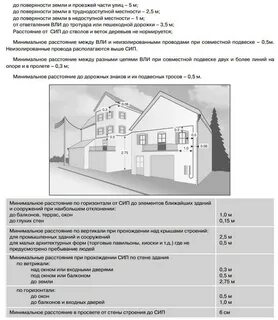 На каком расстоянии от фасада дома
