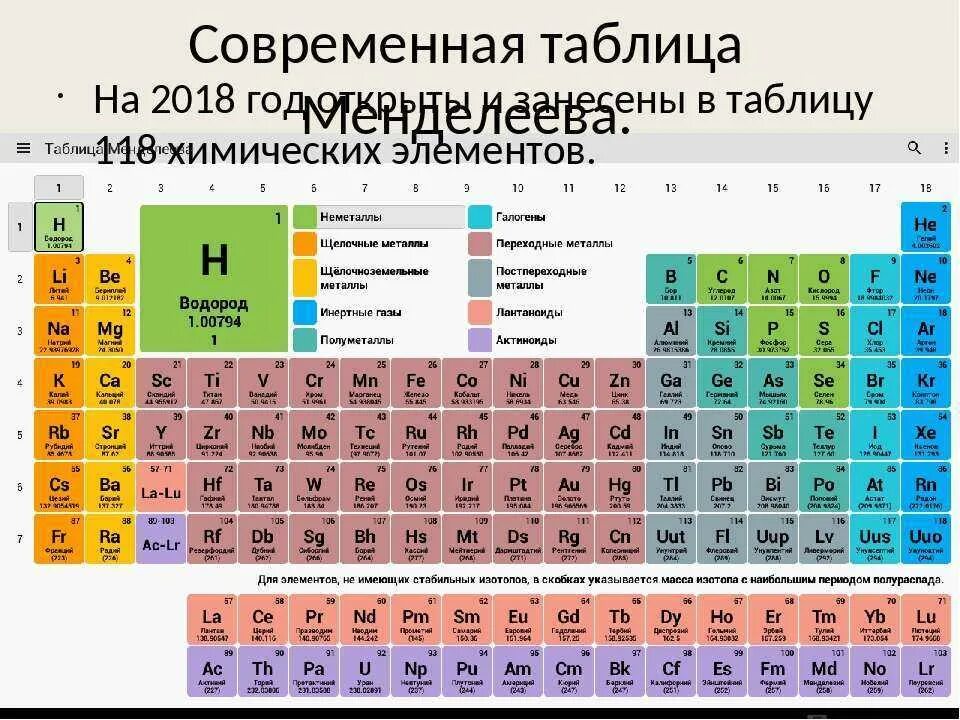 Химическая таблица менделеева новая. Современная таблица Менделеева 118 элементов. Периодическая система Менделеева длиннопериодная. Школьная таблица Менделеева 118 элементов. Длиннопериодный вариант таблицы Менделеева.