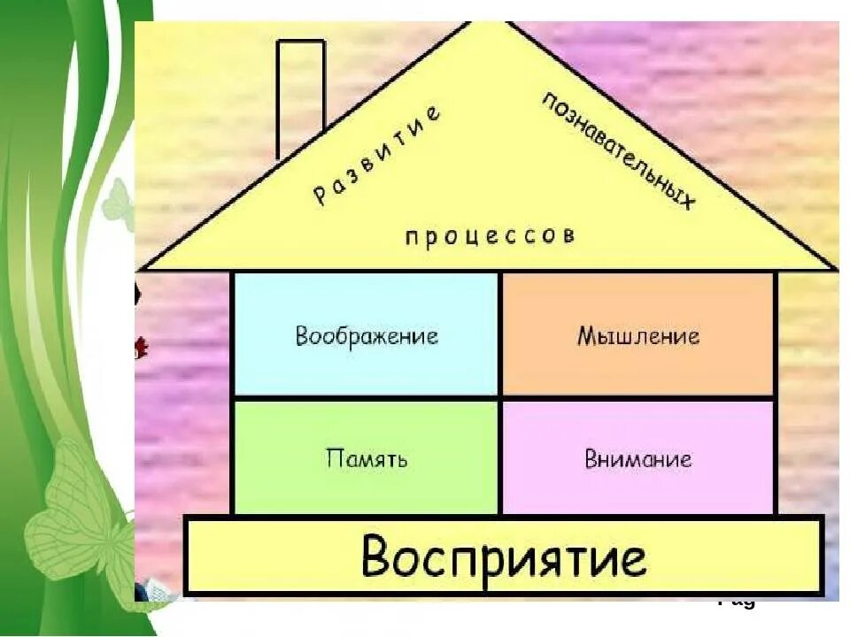 Воля воображение и внимание. Мышление память воображение. память внимание мышление воображение. мышление речь воображение. мышление память восприятие.