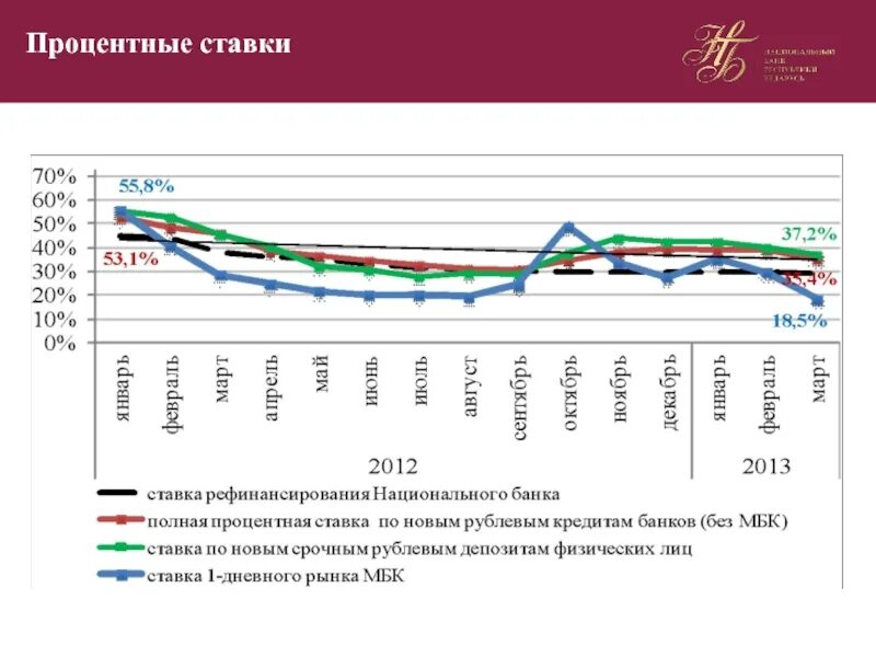 Беларусь кредиты проценты. Кредитно денежная политика Республики Беларусь. Кредитно денежная политика Республики Беларусь презентация. Процентная политика. 29. Денежная и кредитная системы Республики Беларусь..