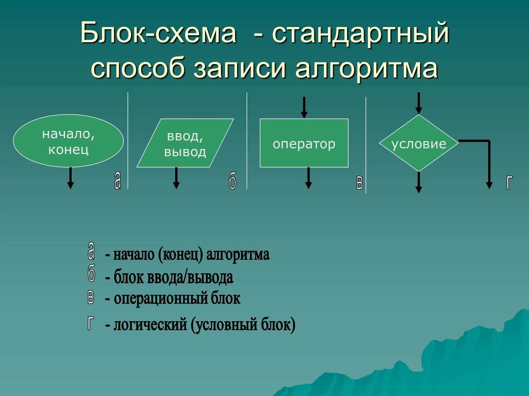 Блочные алгоритмы. Блок схема. схема алгоритма. логические алгоритмы. логический блок алгоритма.
