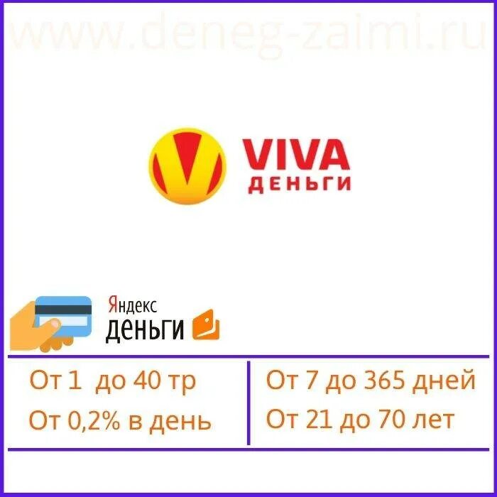 Вива деньги на карту. Вива деньги. Вива деньги займы. Вива деньги личный кабинет. Вива деньги займ на карту.