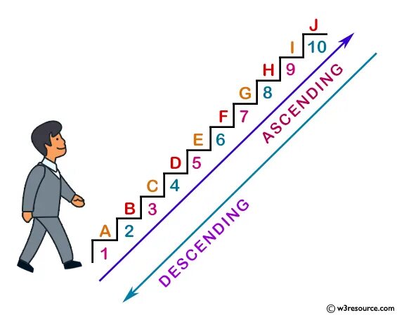 Descending order. Ascending order. sort by descending. ascending order sign. ordering integers in ascending order.
