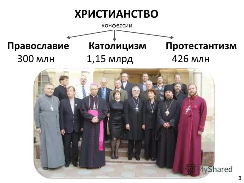 Отличие протестантства от православия и католицизма таблица. Христианство направления религии протестантство. К какой церкви относятся. К какой церкви относятся. Автокефальные православные церкви.