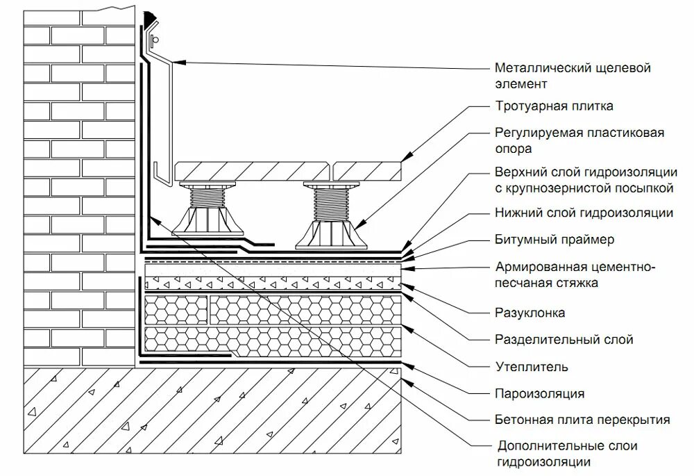 Пирог кровли ТЕХНОНИКОЛЬ эксплуатируемая кровля. Пирог плоской кровли ТЕХНОНИКОЛЬ. Пирог эксплуатируемой кровли ТЕХНОНИКОЛЬ. Схема эксплуатируемая плоская кровля ТЕХНОНИКОЛЬ. Узел террасы