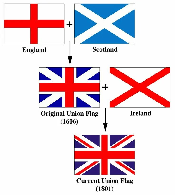 Great Britain Flag Loop - Free HD Video Clips & Stock Video Footage at Videezy!