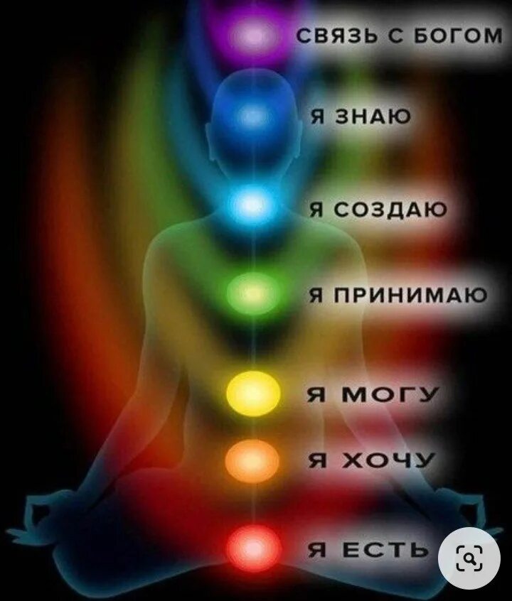 Практики для чакр. Чакры человека. цвета чакр человека. энергетические центры человека. чакральная структура человека.