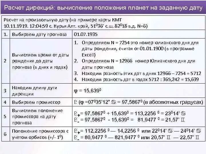 Рассчитать дирекцию