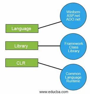 Defined net