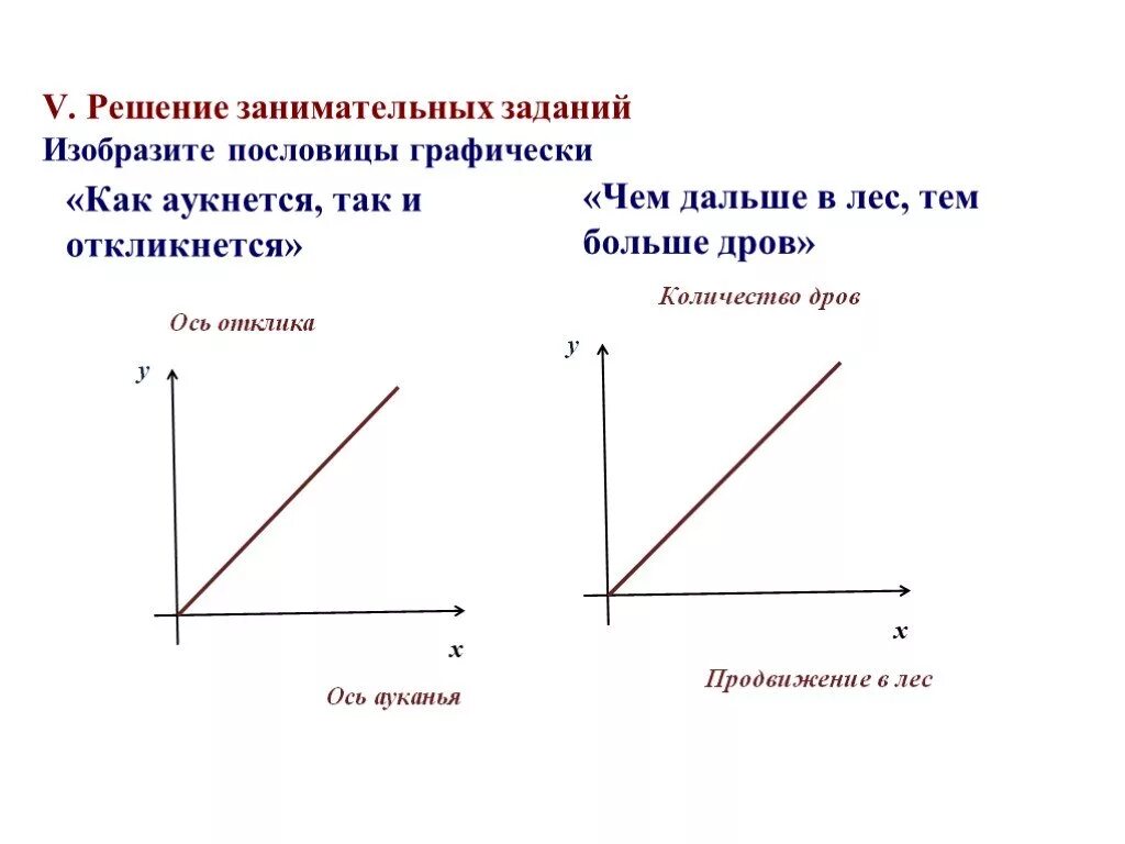 Изобразите работу графически