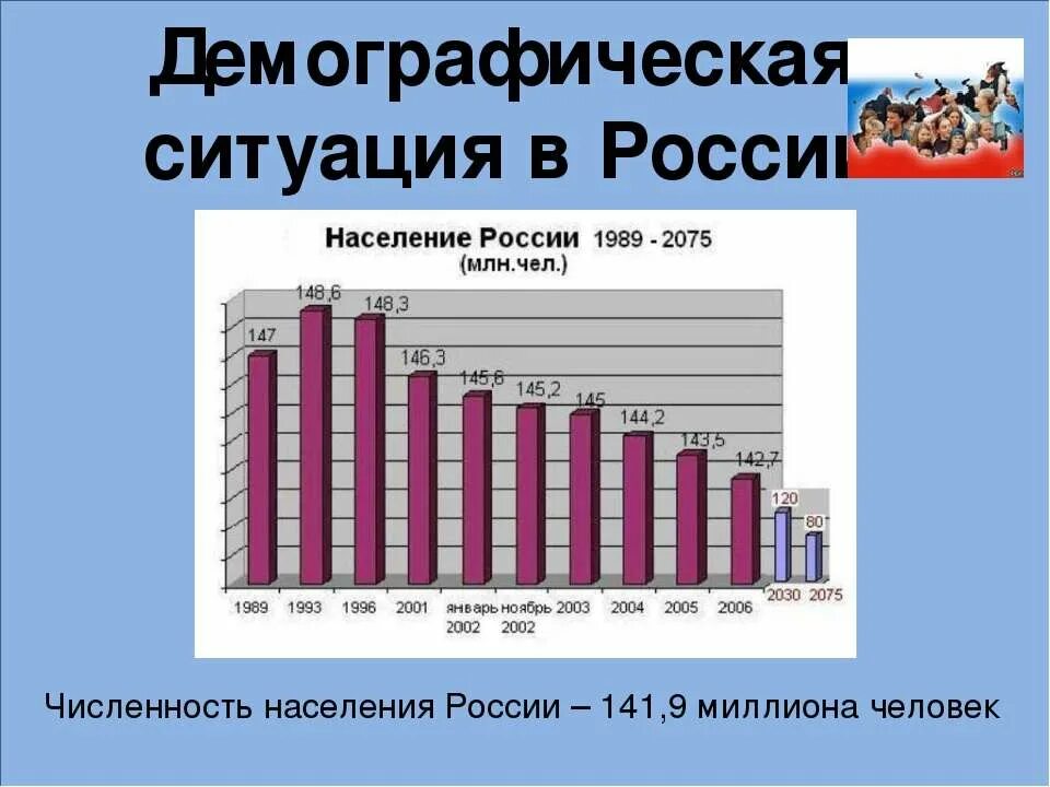 Назовите причины численность населения. Демографическая таблица населения России. Демографическая ситуация в России. Демлгрпыичесаая ситаууия в Росси. Демографическая ситуация в Росси.