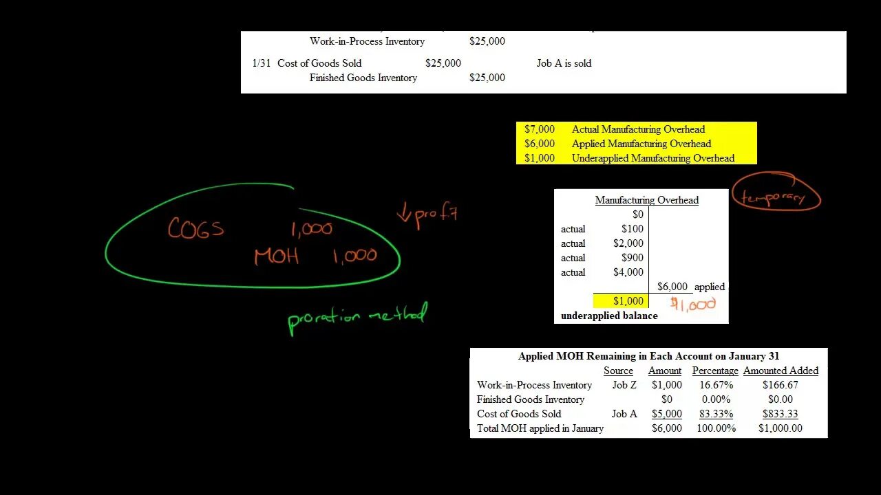 Source amount. Manufacturing overhead. underapplied and overapplied overhead. actual amount of manufacturing overhead costs. underapplied and overapplied overhead formula.