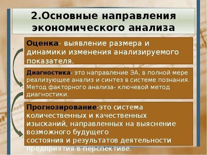 Каковы основные экономические. Основные направления экономического анализа. Основные направления анализа хозяйственной деятельности. Основные направления экономических исследований. Анализ экономических тенденций.