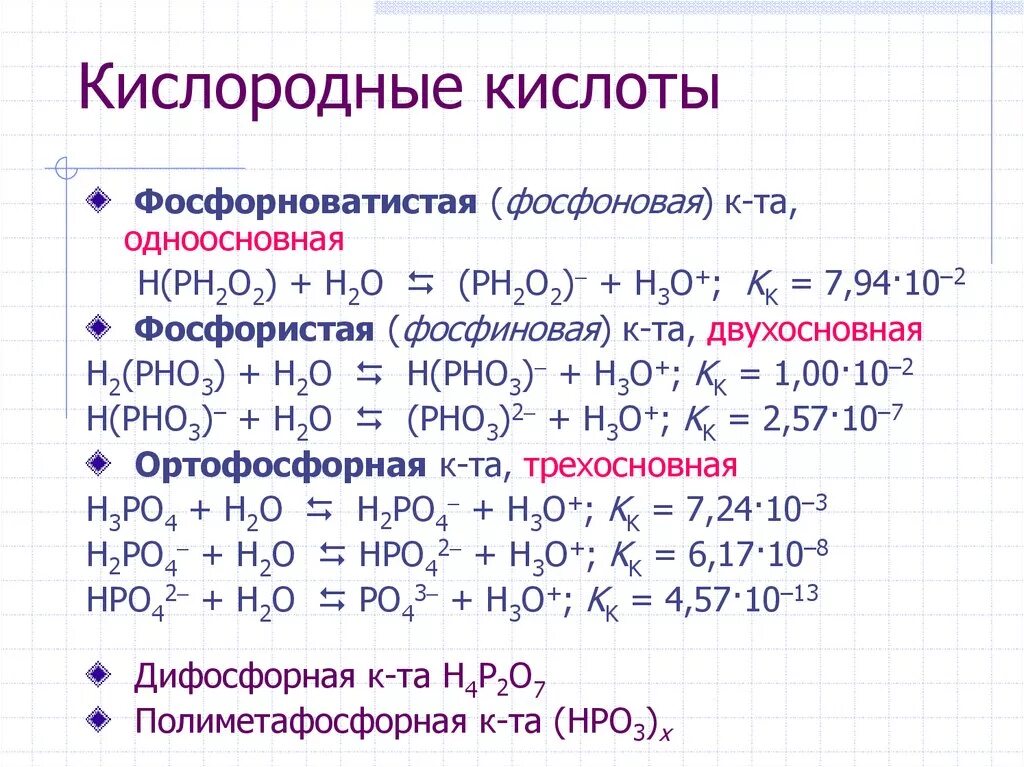 Фосфорная фосфористая и фосфорноватистая кислоты. Фосфорноватистая кислота. Фосфористая фосфорноватистая фосфористая кислоты. Соли фосфоновой кислоты. Выберите вещества реагирующие с фосфорной кислотой