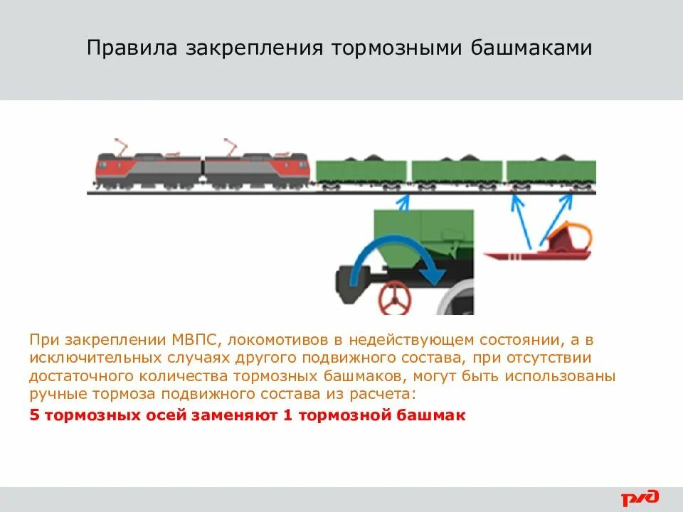 Какое количество тормозных башмаков