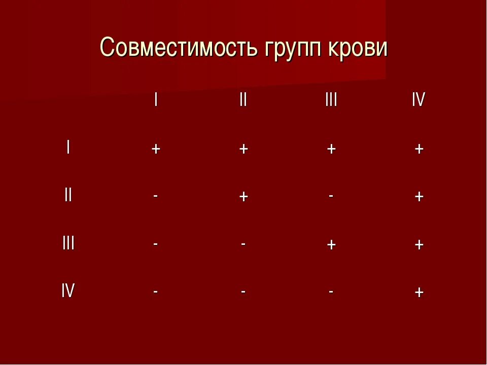 Совместимость 1 и 3 положительной группы крови при зачатии ребенка. Резус-фактор крови таблица совместимости. Совместимость 3 отрицательный. Группы крови таблица редкости. Совместимость 3 отрицательный.