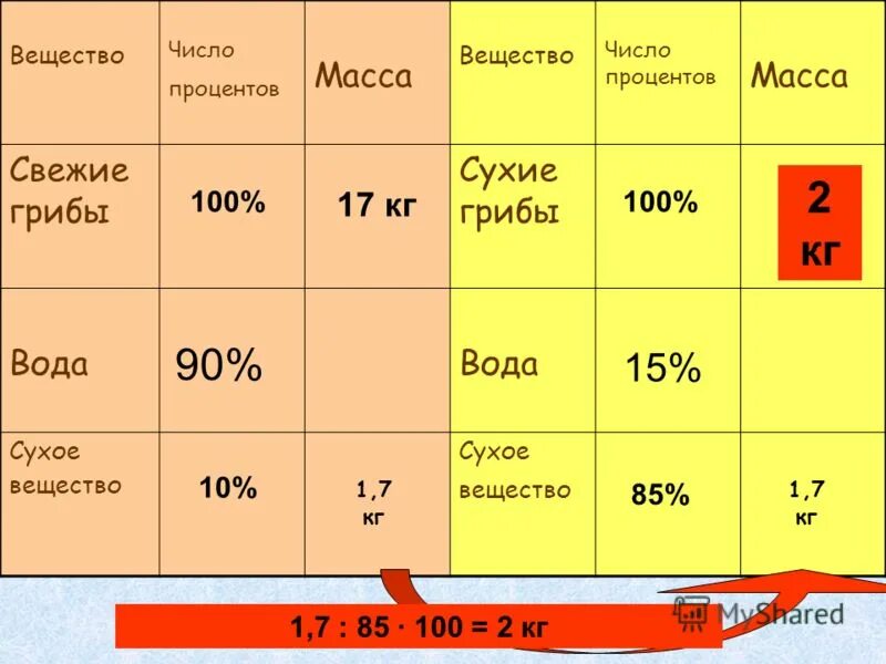 Какой класс