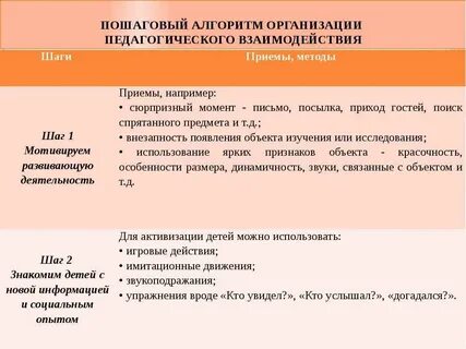 Приемы взаимодействия педагога