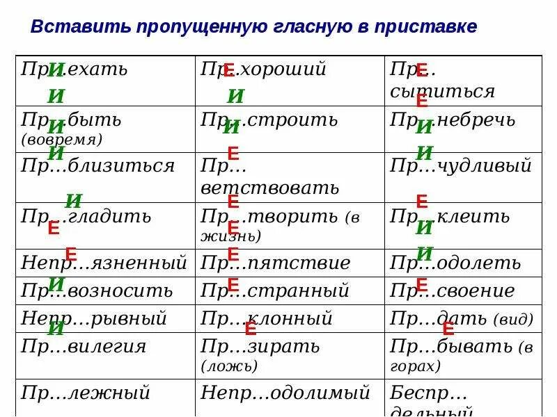 Д т в приставках. Гласные в приставках. Словарный диктант на правописание приставок. Правописание гласных и согласных в приставках. Гласные в приставках пере.