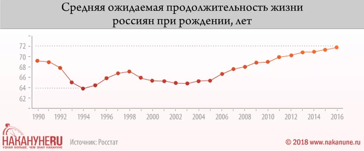 Ожидаемая Продолжительность жизни. Продолжительность жизни россиян. Средняя ожидаемая Продолжительность жизни. Ожидаемая Продолжительность жизни в России. Средняя продолжительность жизни мужчин в россии 2024