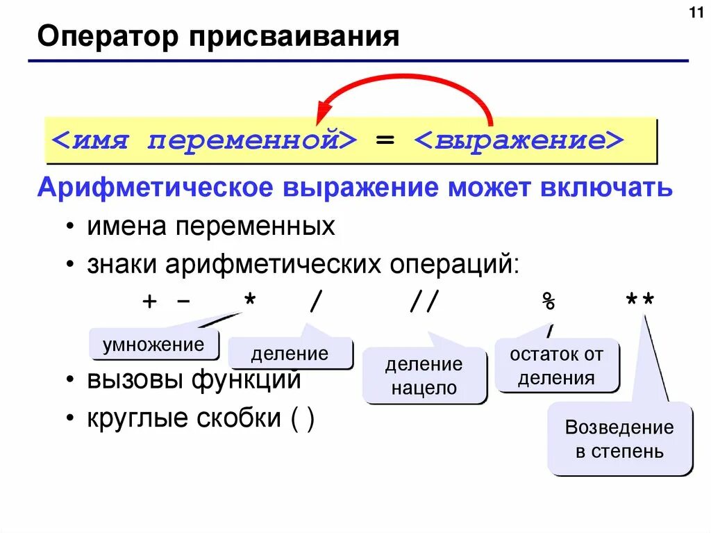 Переменные и выражения c. Оператор присваивания. Оператор присваивания в Пайтон. Оператор присваивания на языке питон. Арифметические выражения Пайтон.