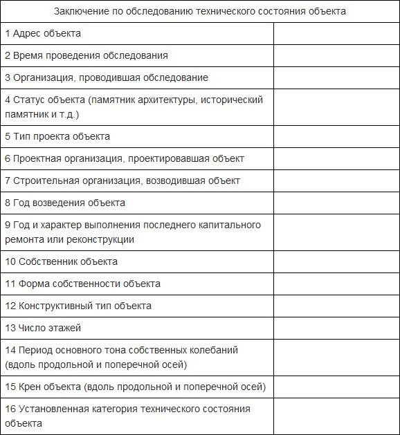 Форма заключения по обследованию технического состояния здания. Заключение по результатам технического обследования здания. Заключение по обследованию техники. Техническое состояние здания пример. Состояние по результатам обследования