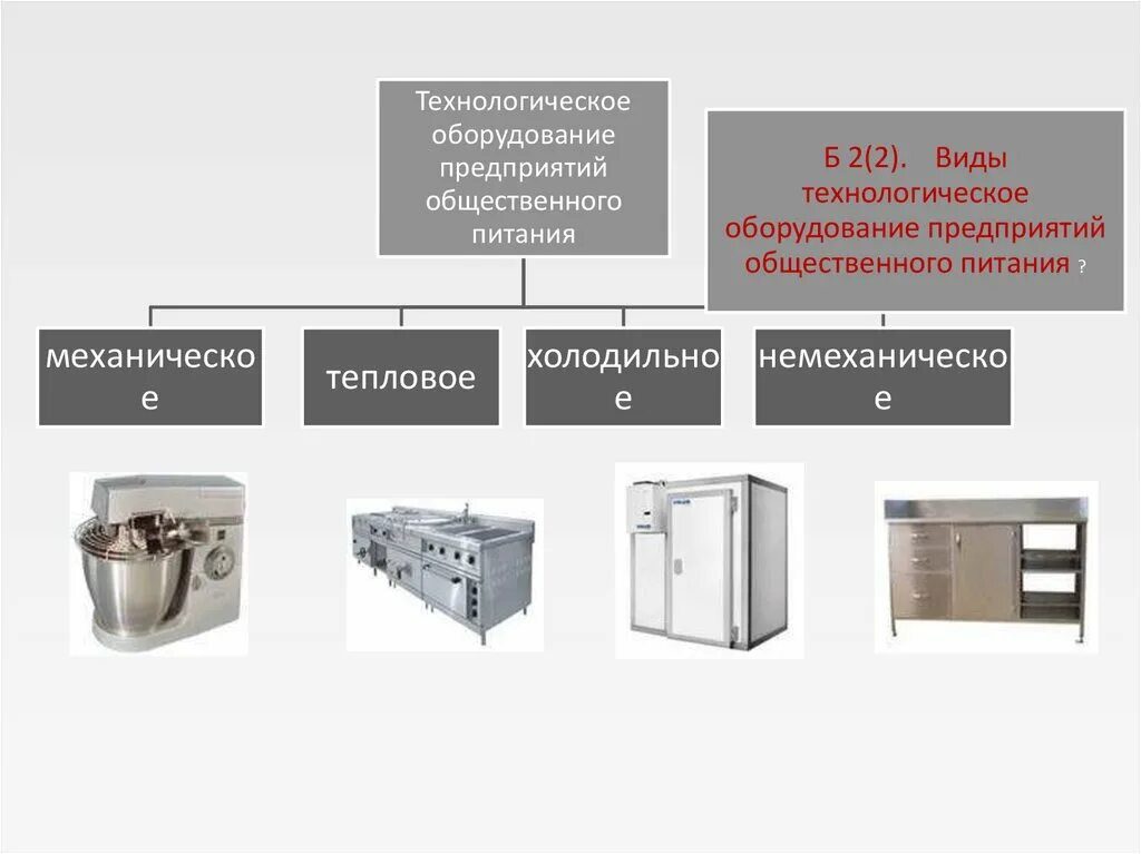 Организация обслуживания цеха. Механическое и немеханическое оборудование горячего цеха. Тепловое механическое немеханическое оборудование таблица. Инвентарь на предприятии общественного питания. Виды технологического оборудования.