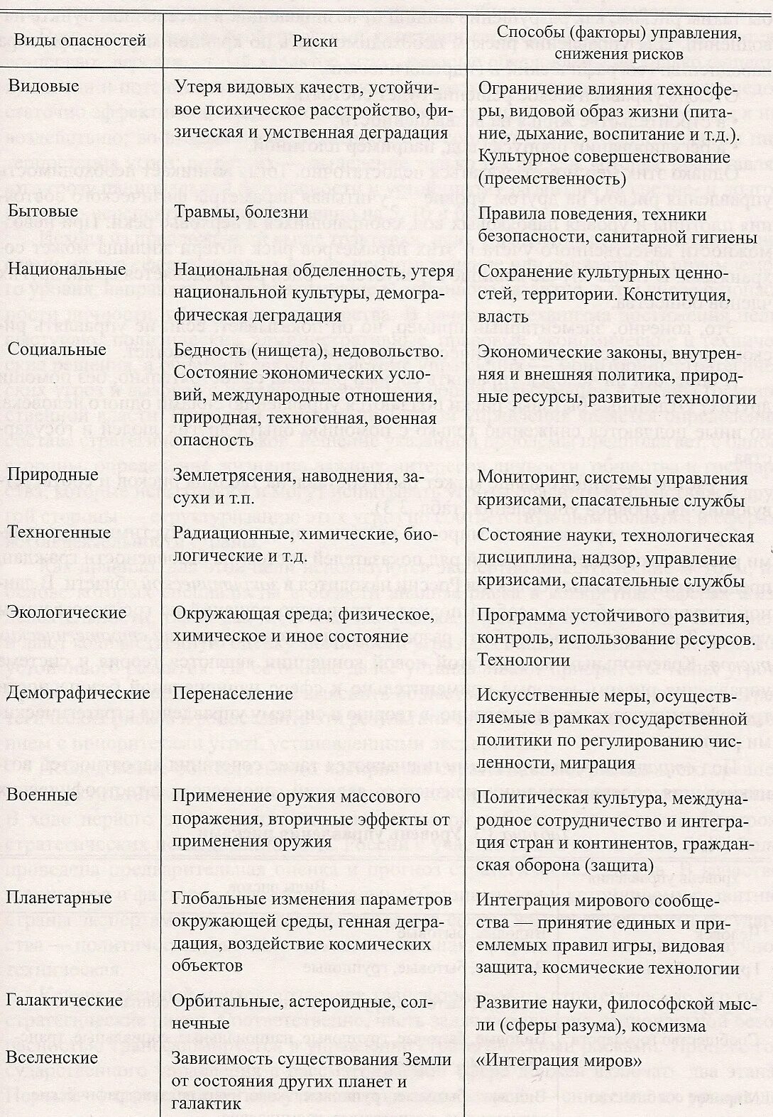 Методы управления рисками снижение