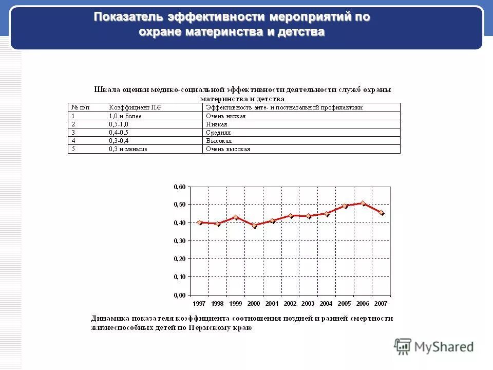 Интегральные показатели здоровья