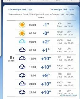 Погода в армавире в ноябре