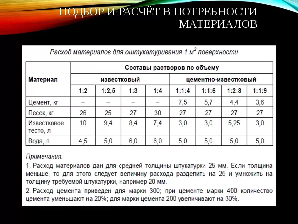 Расчет потребности в материалах. Таблица потребности в материалах. Расчет и подбор материалов. Как рассчитать потребность в материалах. Расчет количества теста