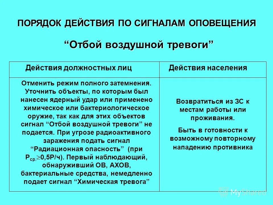 отбой воздушной тревоги что необходимо сделать. отбой воздушной тревоги что необходимо сделать. сигнал отбой воздушной тревоги картинка. отбой воздушной тревоги что необходимо сделать. отбой воздушной тревоги.