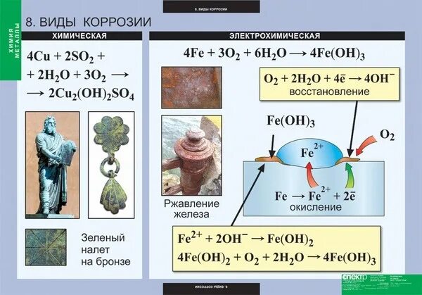 Коррозия металлов реакции. Химическая реакция коррозии железа. химическая формула ржавчины железа. химическая формула коррозии металла. химическая коррозия железа уравнение реакции.