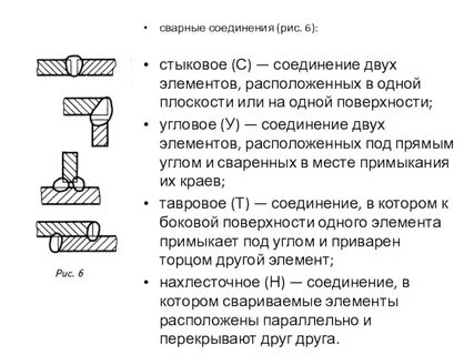 Стандартные соединения