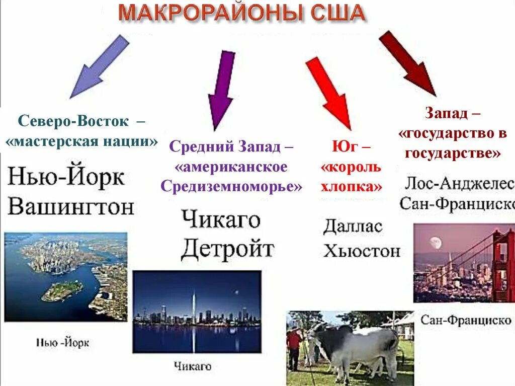 Макрорегионы США Северо Восток штаты. Северо Восток мастерская нации США. Макрорайоны США география 11 класс. Макрорайоны США Запад. Состав северо востока