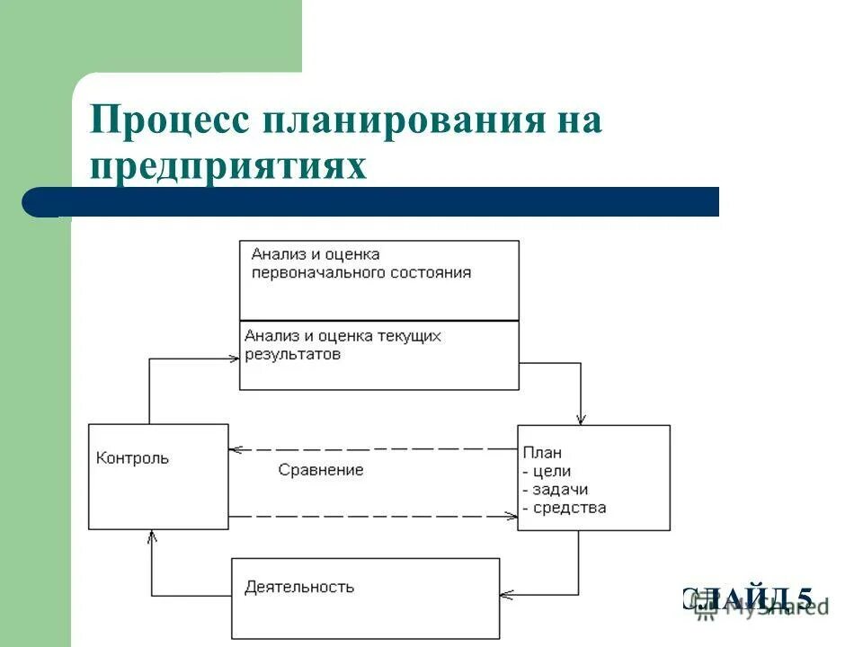 Информационное обеспечение процессов планирования. Информационное обеспечение процессов планирования