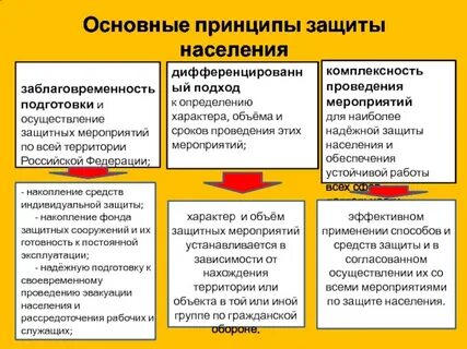 Выберите принципы