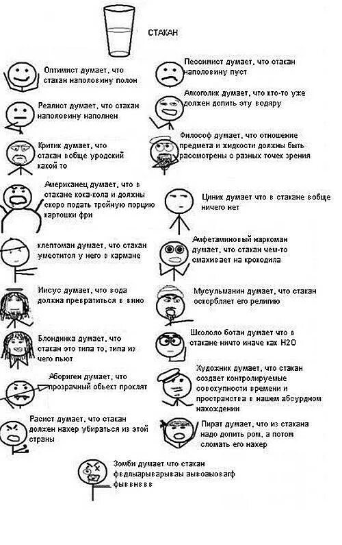 Стакан на половину полон или пуст. Стакан наполовину полон или пуст. Стакан на половмну полон. Стакан наполовину полон или наполовину пуст реалист. Стакан наполовину.