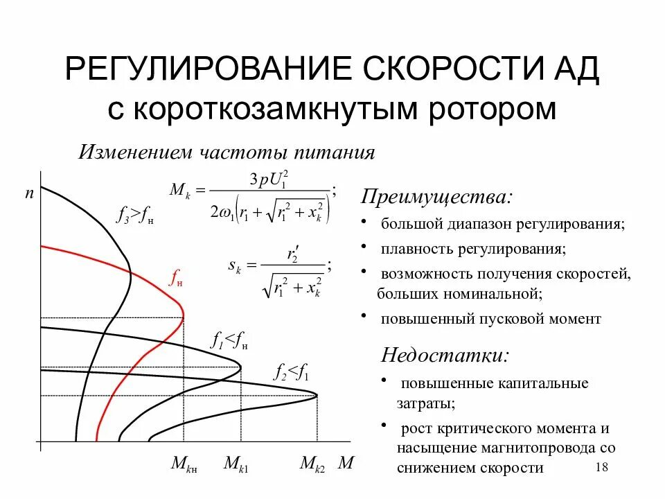 Изменение питающего напряжения