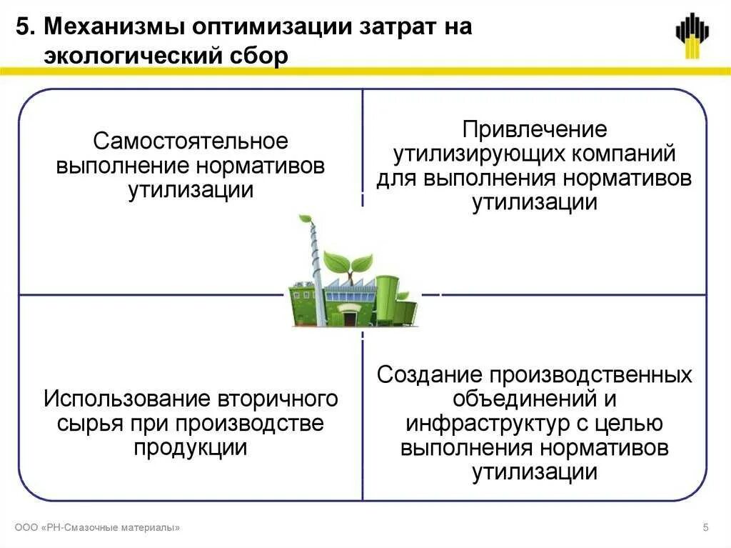 Утилизация отходов и экологический сбор. Формула расчета экологического сбора. пример расчета экологического сбора. экологический сбор. экологический сбор схема.