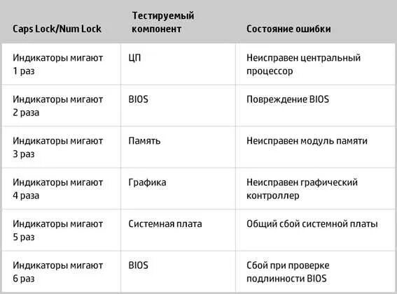 Ошибка показывает автономка. Автономка моргает 3 раза. автономка индикатор моргает 3 раза. автономка моргает 2 раза. фен лампочка моргает 3 раза.