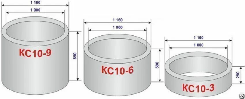 Диаметр кольца для колодца стандарт бетонного. Размер бетонных колец для канализации 2м. Крышка бетонная для кольца кс10-9. Кольца бетонные для канализации Размеры. Сколько весит кольцо жби