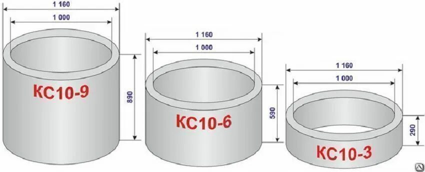 Кольца бетонные для канализации 1500мм цена. Диаметр кольца для колодца стандарт бетонного. Размер бетонных колец для канализации 2м. Крышка бетонная для кольца кс10-9. Кольца бетонные для канализации Размеры.