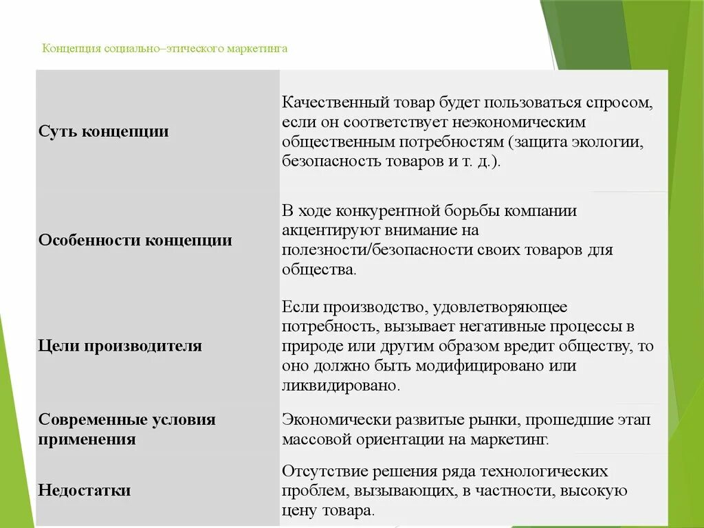 Концепция маркетинга социально-этического маркетинга. Цель концепции социально-этического маркетинга. Целями концепции социально-этического маркетинга являются. Концепция социально-этического маркетинга направлена на. Цели маркетинга сущность